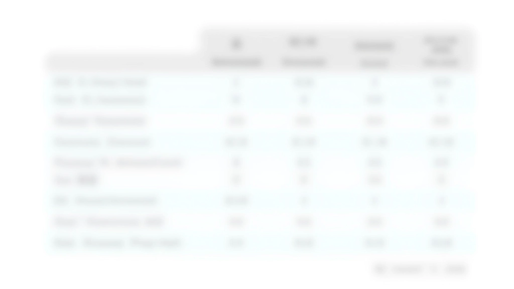Graphique comparatif des limites de dépôt pour comptes d'épargne réglementés français